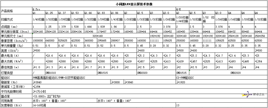 河南广告机厂家