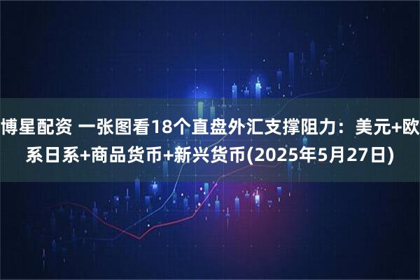 博星配资 一张图看18个直盘外汇支撑阻力：美元+欧系日系+商品货币+新兴货币(2025年5月27日)